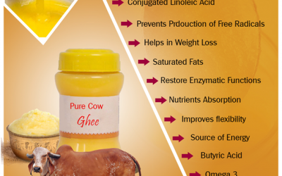 Benefits of Desi Cow ghee in Liver Diseases