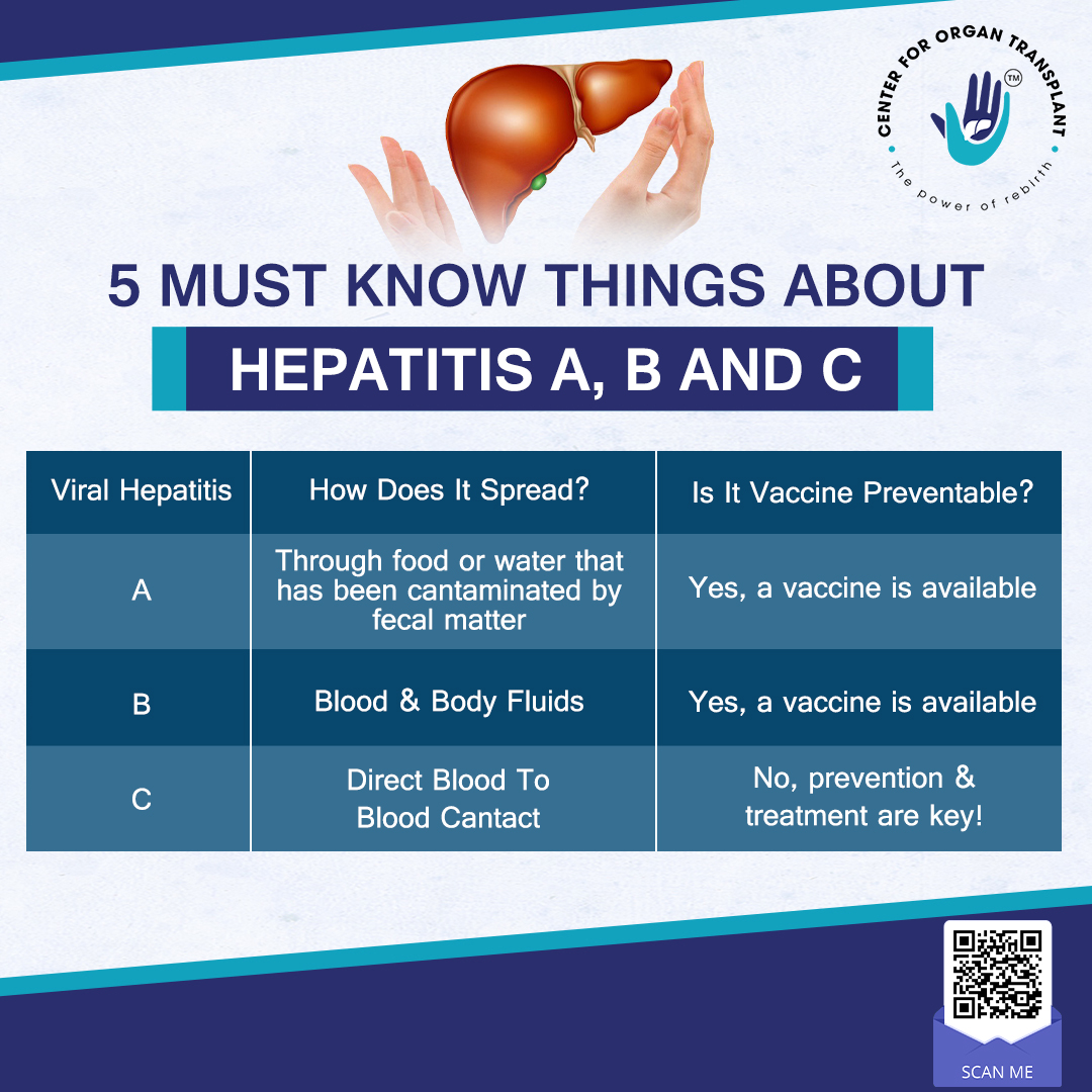 5 Must Know Things About Hepatitis A, B and C